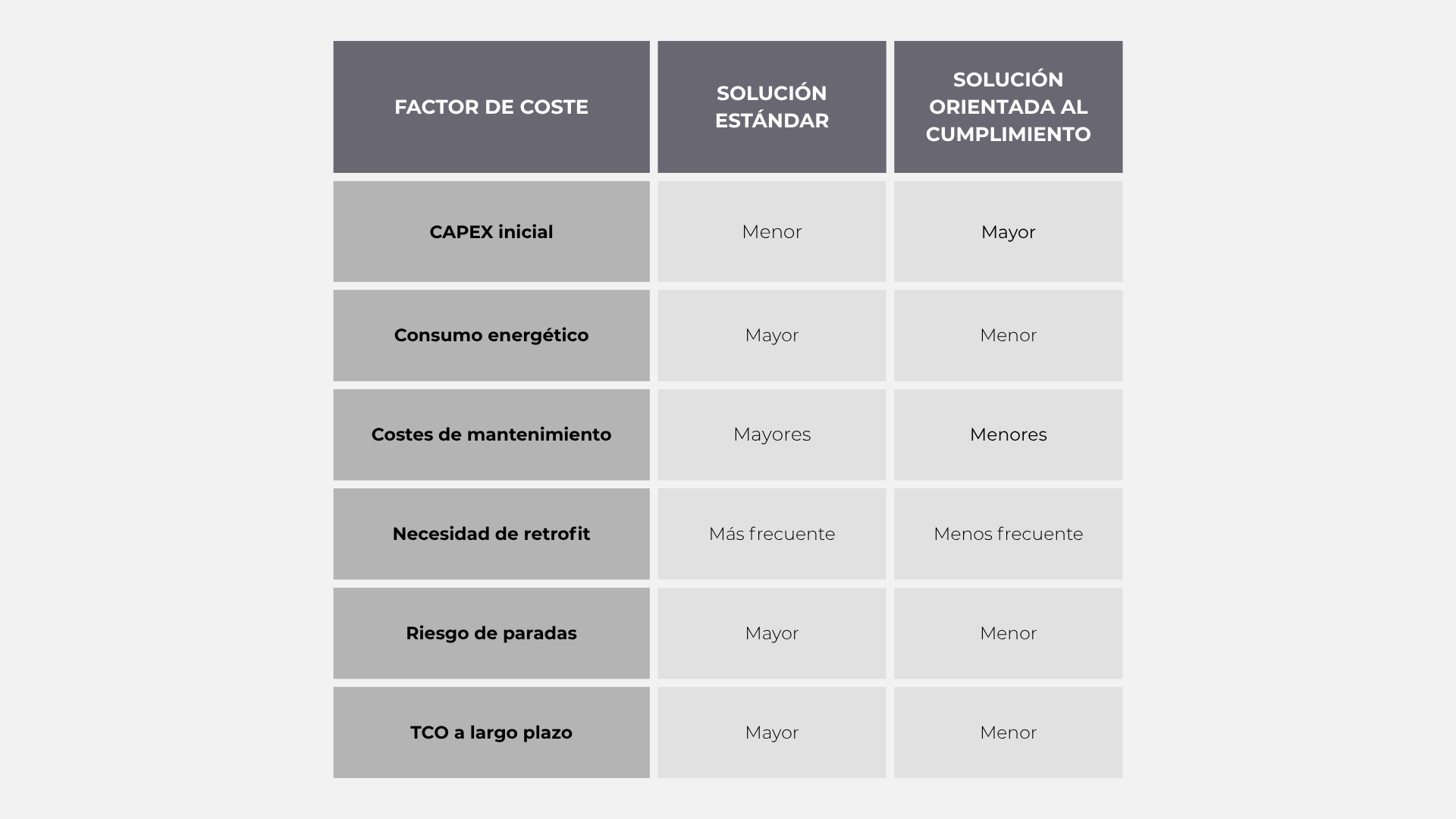 Estrategia De Cumplimiento Industrial